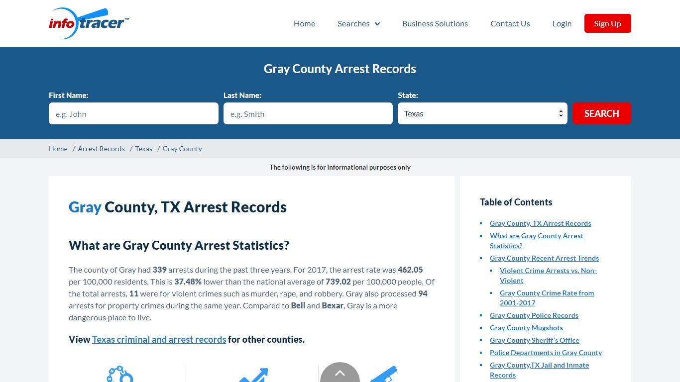 Gray County, TX Arrests, Mugshots & Jail Inmate Records - InfoTracer